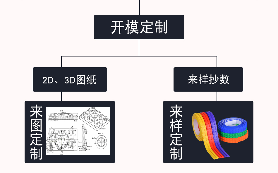 kaiyun网站安全圖紙和樣品抄數