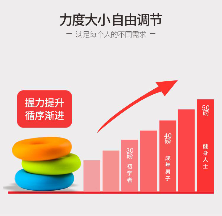 矽膠握力器詳情展示圖06