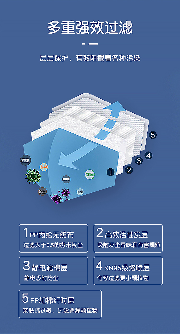 一次性KN95防護口罩詳情頁05